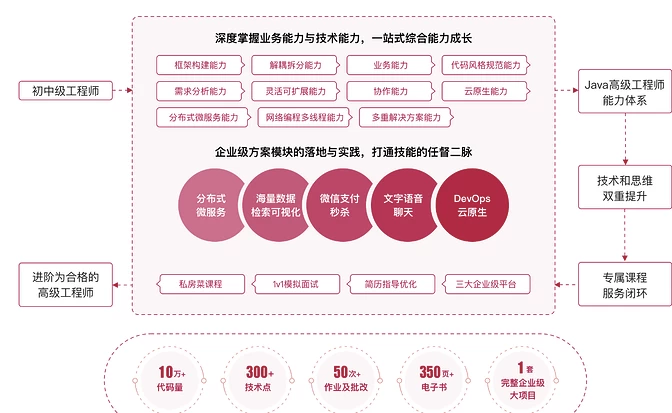 /posts/lession-javagaojigongchengshi-fengjianyingyue/featured_image.webp /posts/lession-javagaojigongchengshi-fengjianyingyue/featured_image.webp
