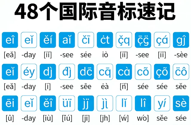 /posts/lession-yelaoshiyingyu-48geguojiyinbiaosuji/featured_image.webp