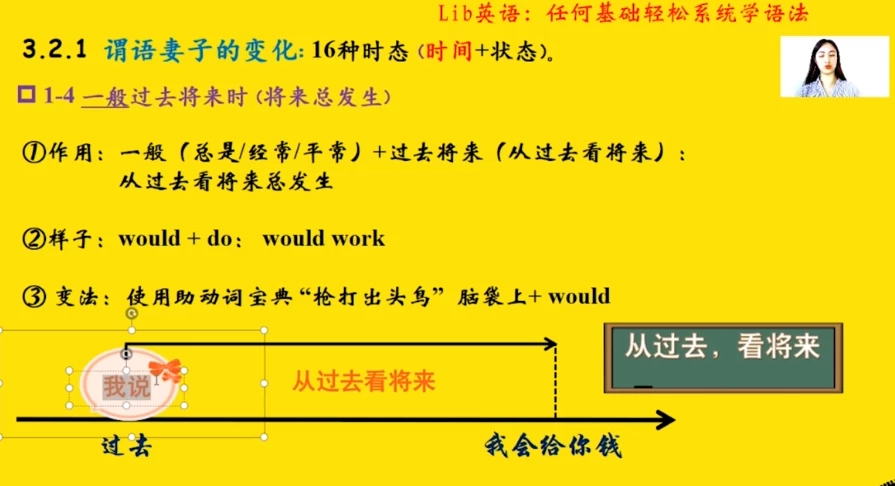 /posts/lession-yingyuyufa-renhejichuqingsongxitongxueyufa/featured_image.webp